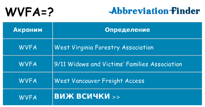 Какво прави wvfa престои