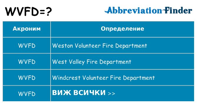 Какво прави wvfd престои
