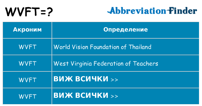 Какво прави wvft престои