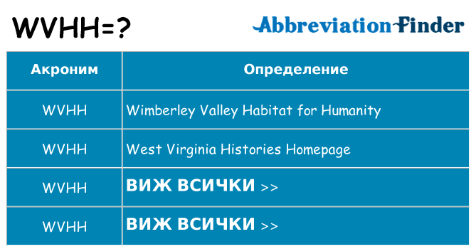 Какво прави wvhh престои