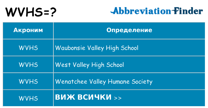 Какво прави wvhs престои