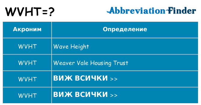 Какво прави wvht престои