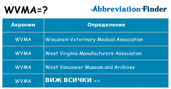 Какво прави wvma престои