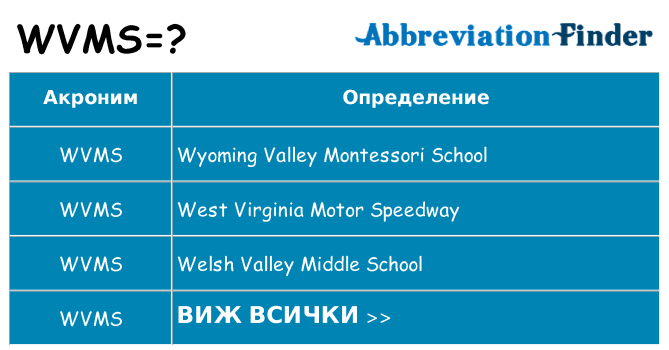 Какво прави wvms престои