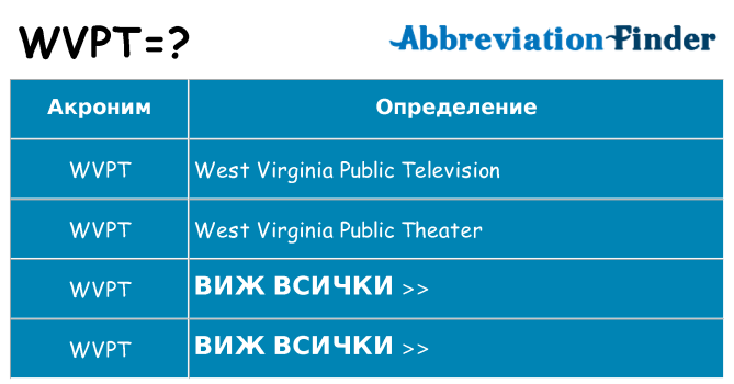 Какво прави wvpt престои