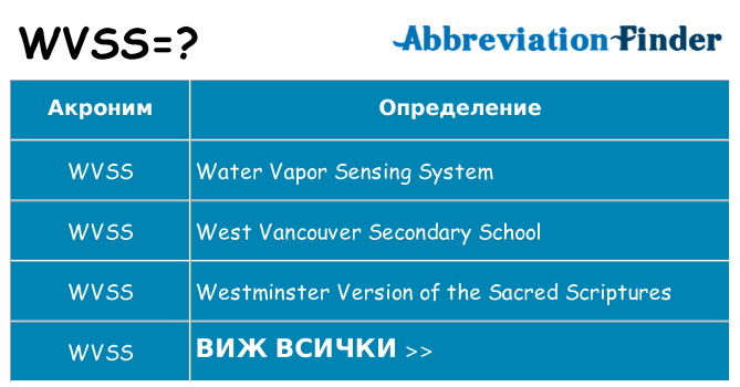 Какво прави wvss престои