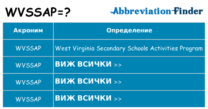 Какво прави wvssap престои