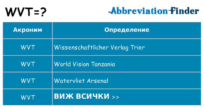 Какво прави wvt престои