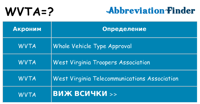Какво прави wvta престои
