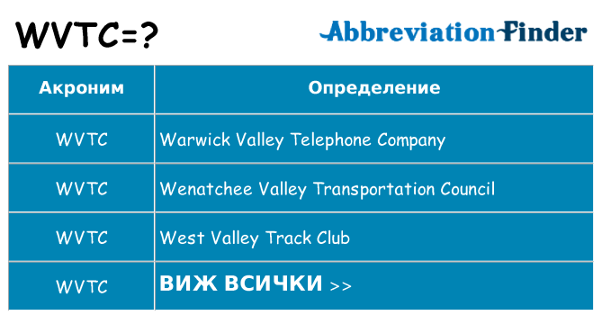 Какво прави wvtc престои
