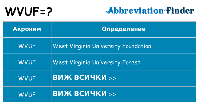 Какво прави wvuf престои