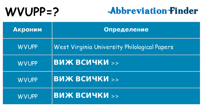 Какво прави wvupp престои