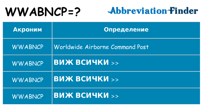 Какво прави wwabncp престои