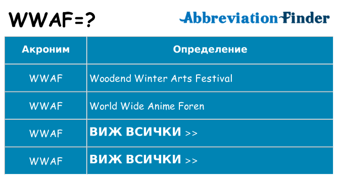 Какво прави wwaf престои