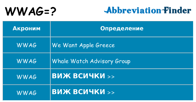 Какво прави wwag престои