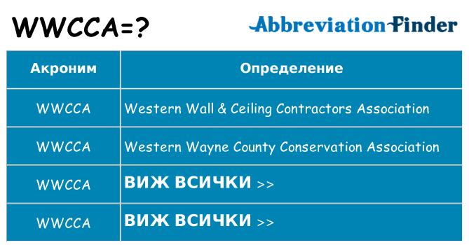 Какво прави wwcca престои