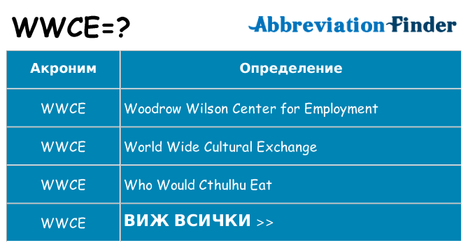 Какво прави wwce престои