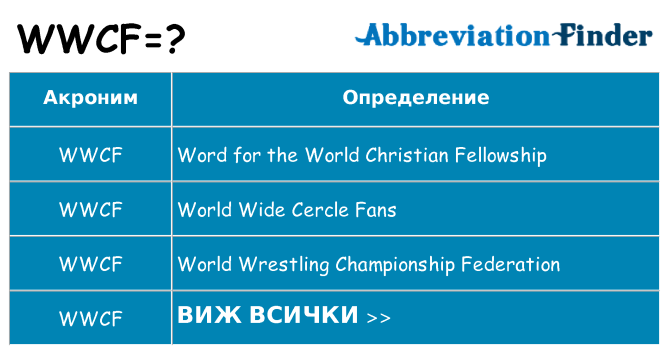 Какво прави wwcf престои