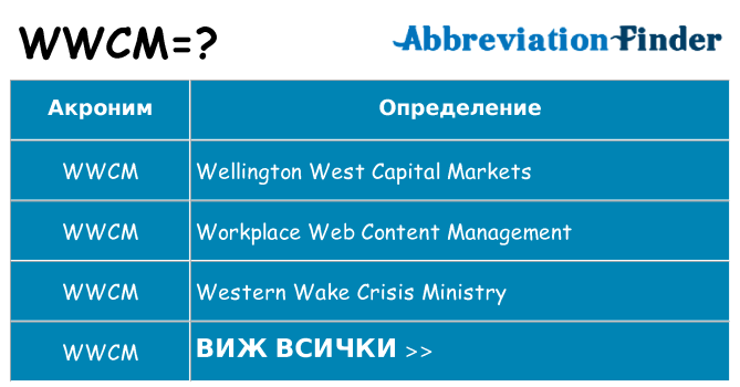 Какво прави wwcm престои