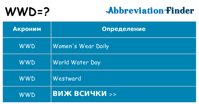 Какво прави wwd престои