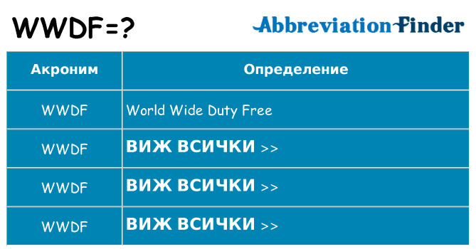 Какво прави wwdf престои