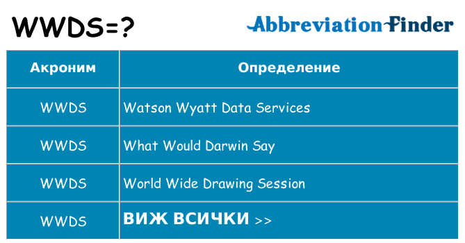 Какво прави wwds престои