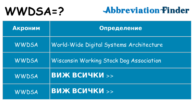 Какво прави wwdsa престои