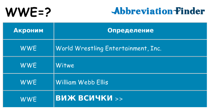 Какво прави wwe престои