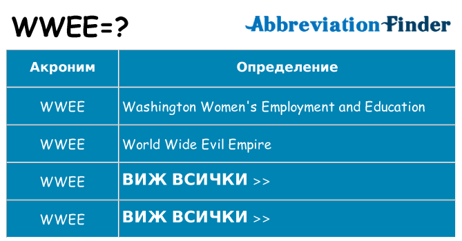Какво прави wwee престои