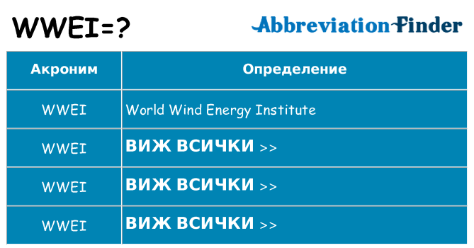 Какво прави wwei престои