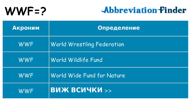 Какво прави wwf престои