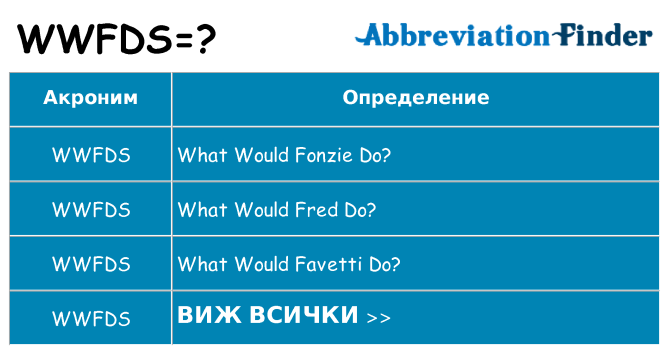 Какво прави wwfds престои