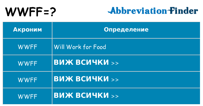 Какво прави wwff престои