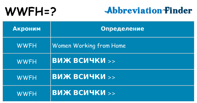 Какво прави wwfh престои
