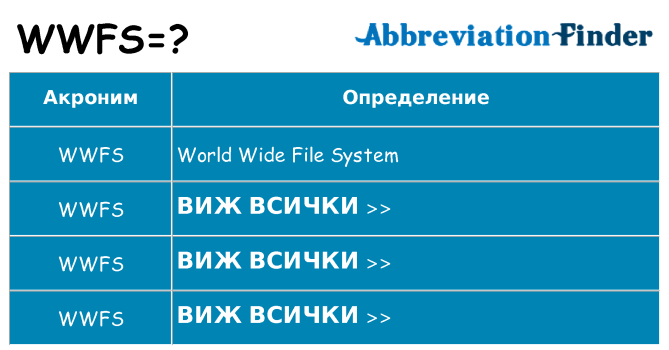 Какво прави wwfs престои