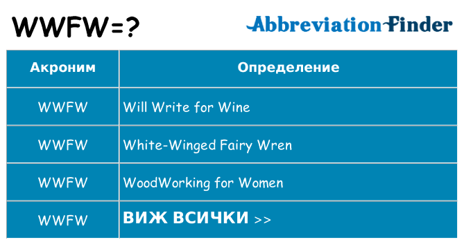 Какво прави wwfw престои