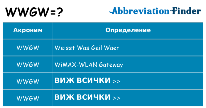 Какво прави wwgw престои
