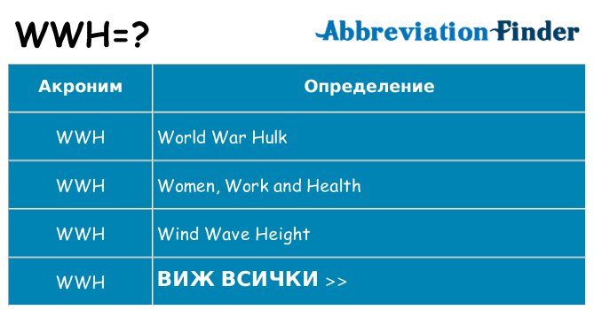 Какво прави wwh престои