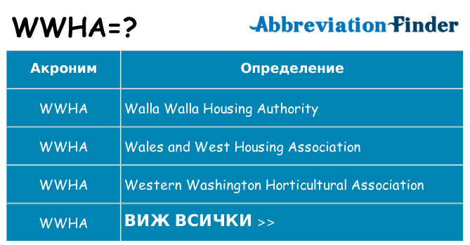 Какво прави wwha престои