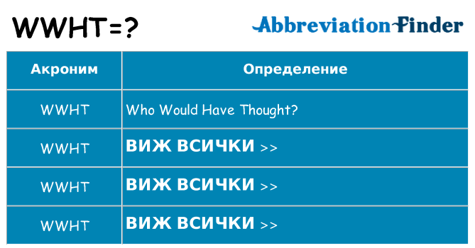 Какво прави wwht престои
