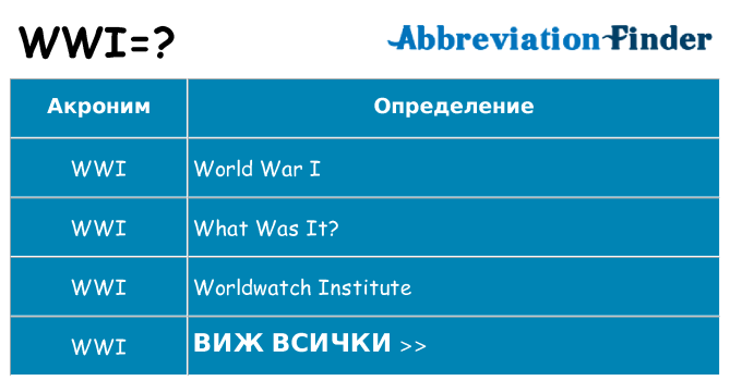 Какво прави wwi престои