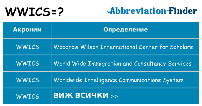 Какво прави wwics престои