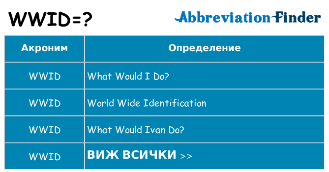 Какво прави wwid престои