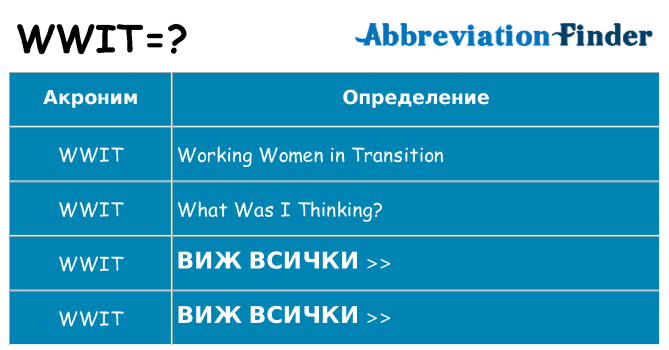 Какво прави wwit престои