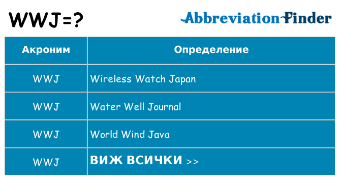 Какво прави wwj престои