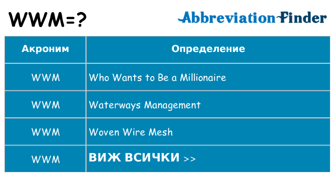 Какво прави wwm престои