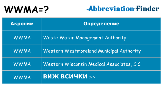 Какво прави wwma престои