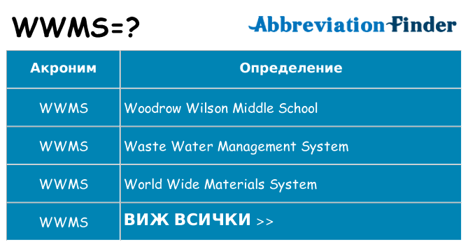 Какво прави wwms престои