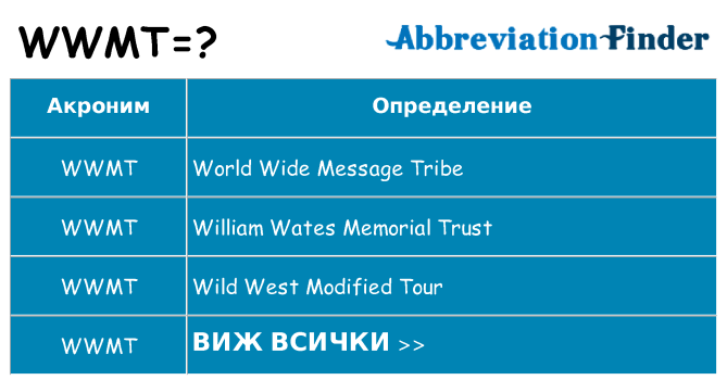 Какво прави wwmt престои