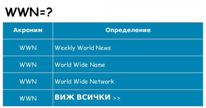 Какво прави wwn престои